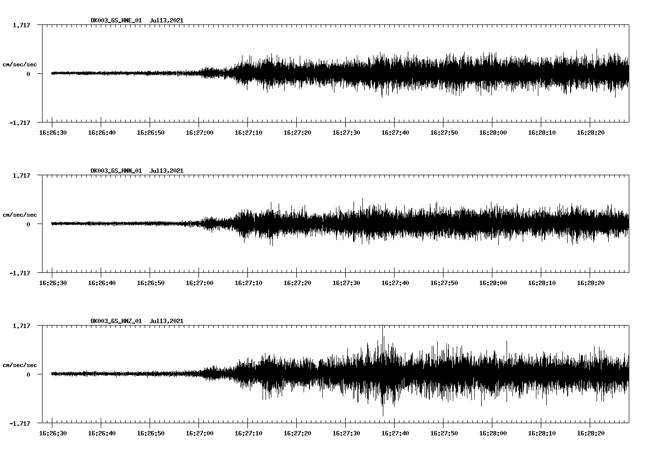 NetQuakes seismogram