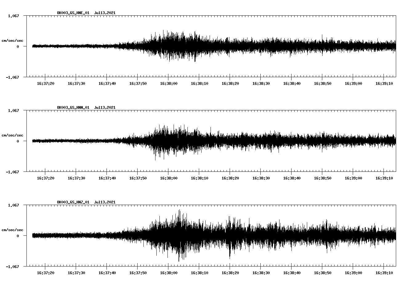 NetQuakes seismogram