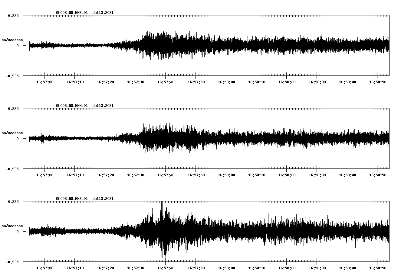NetQuakes seismogram