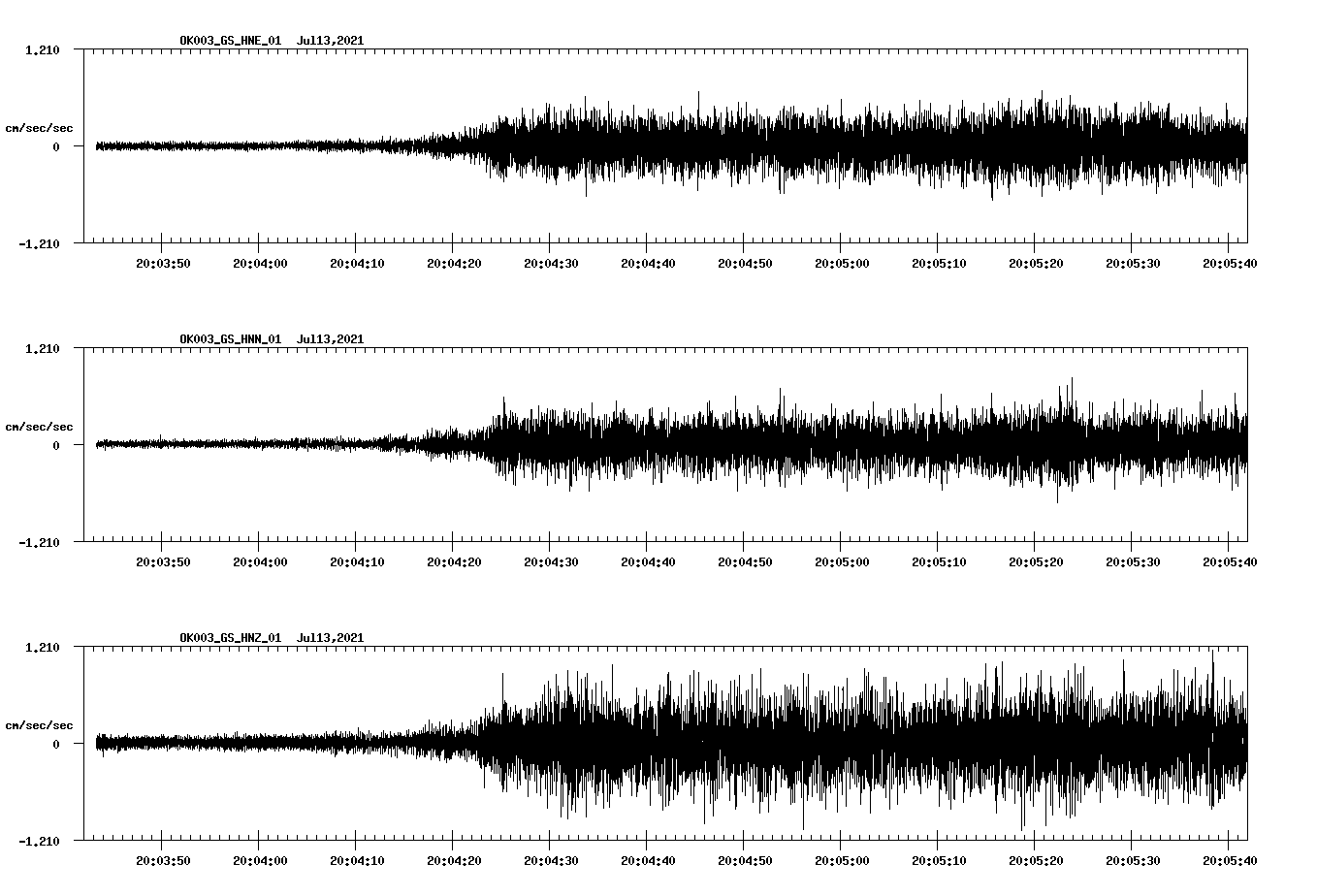 NetQuakes seismogram
