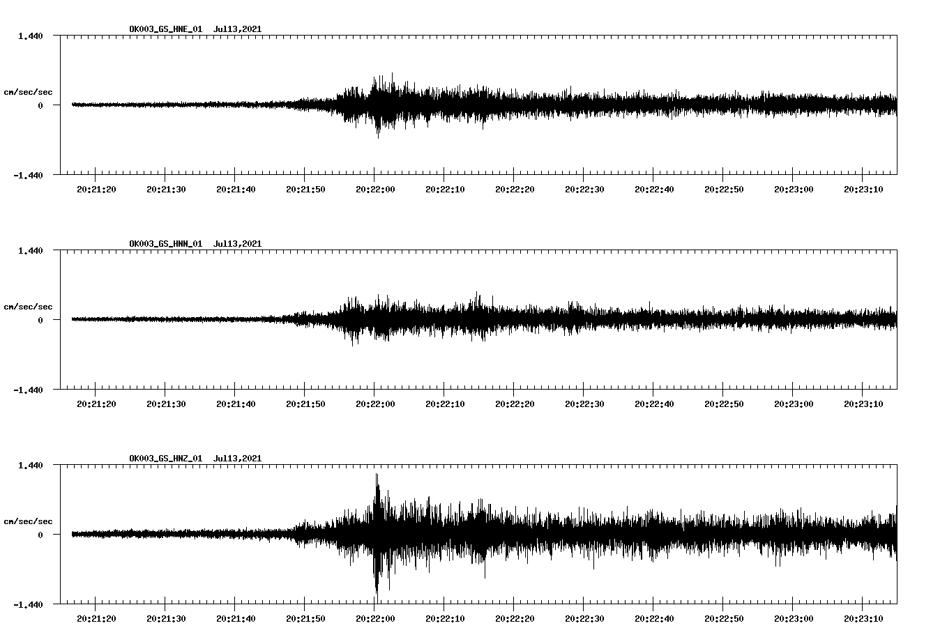 NetQuakes seismogram