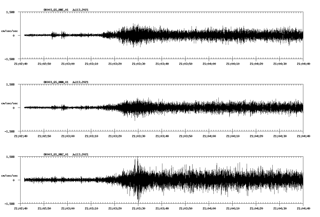 NetQuakes seismogram