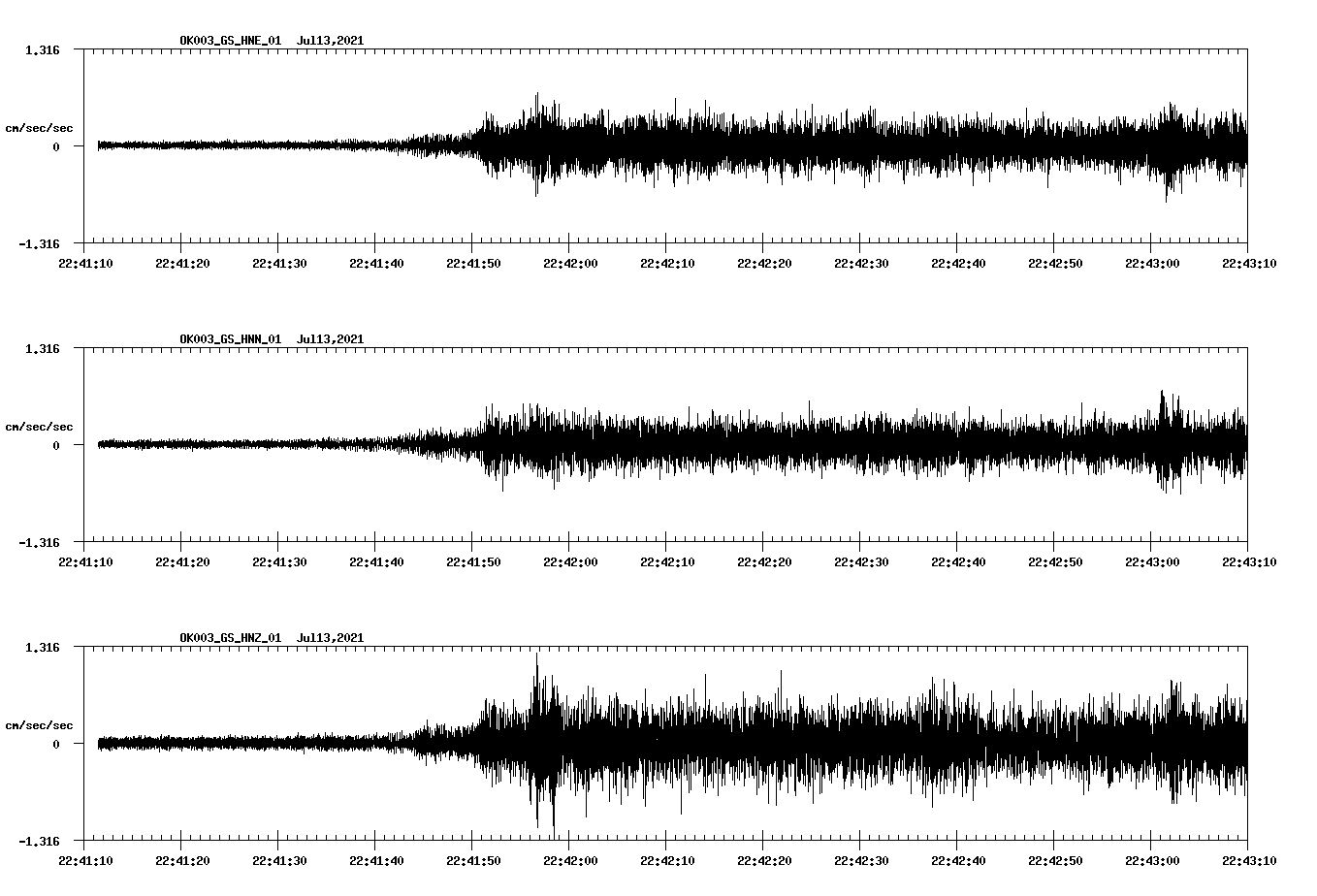 NetQuakes seismogram