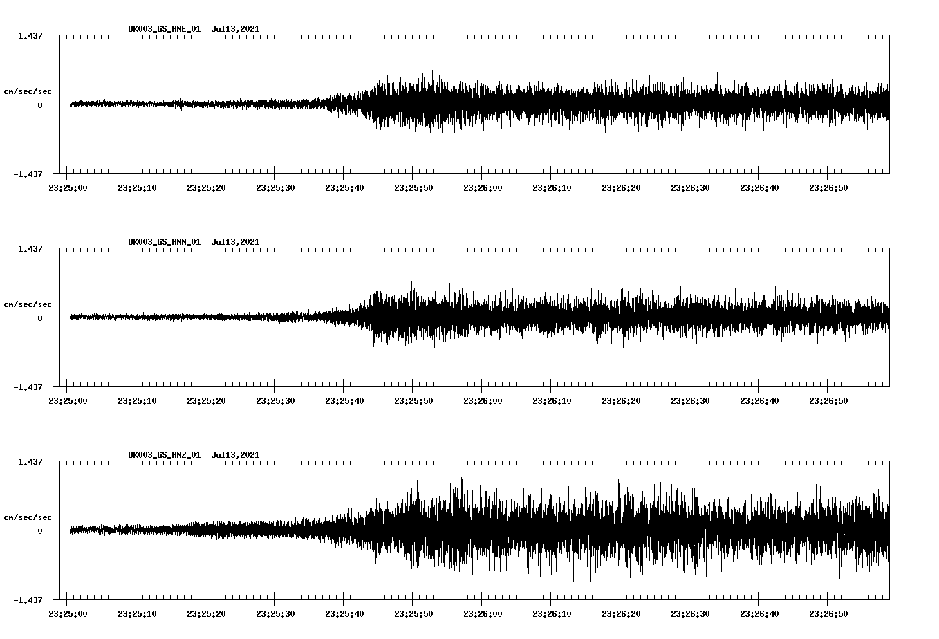 NetQuakes seismogram