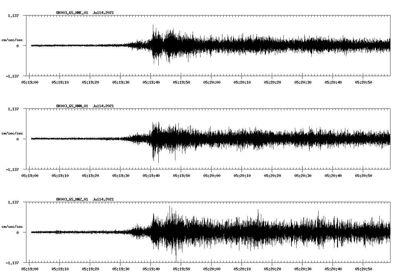 NetQuakes seismogram