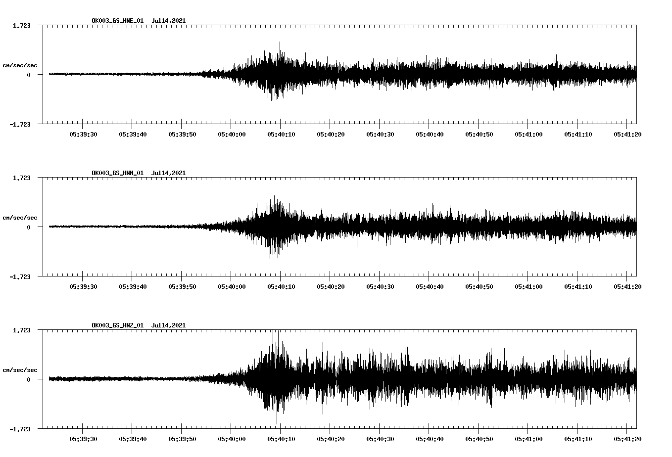 NetQuakes seismogram