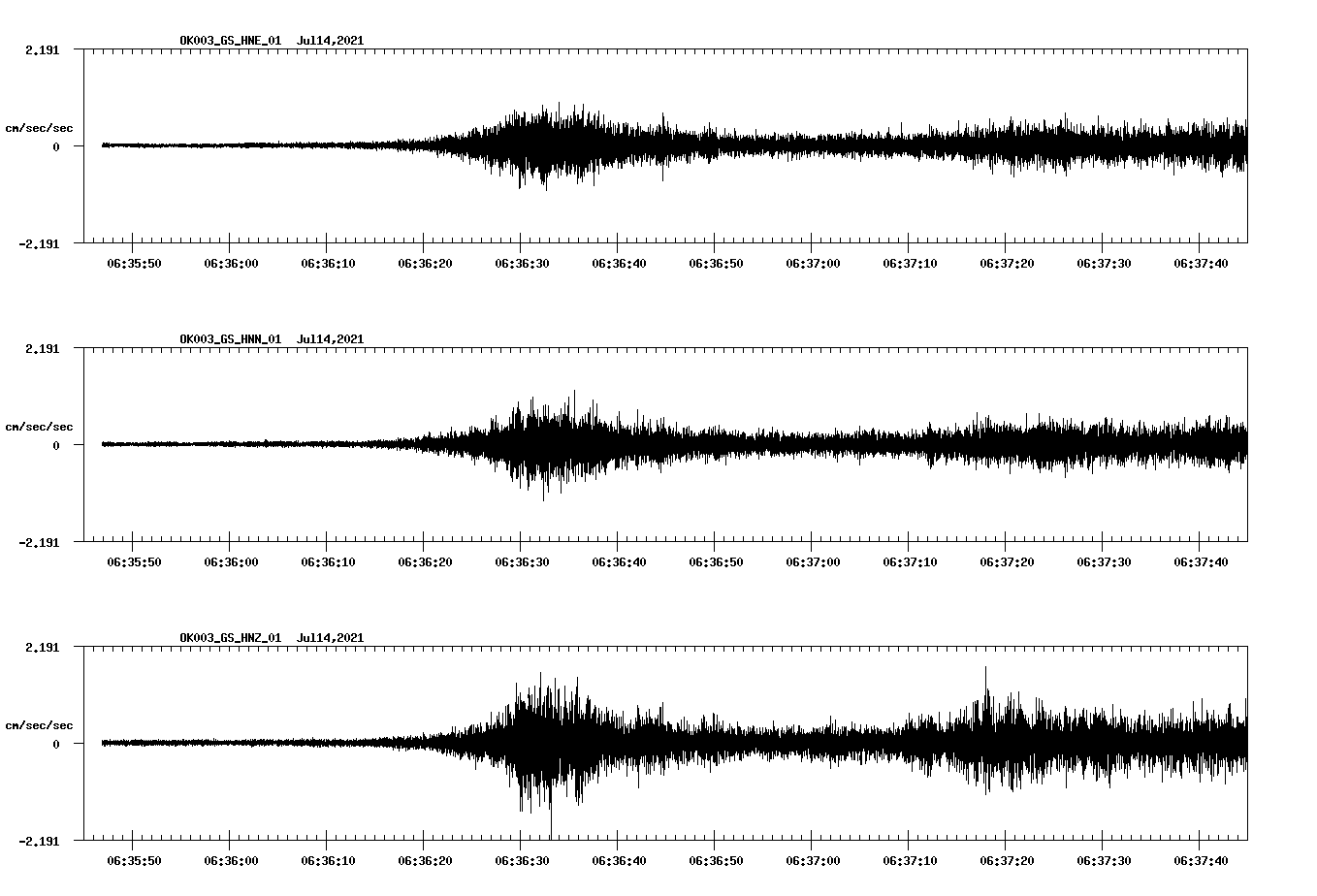 NetQuakes seismogram