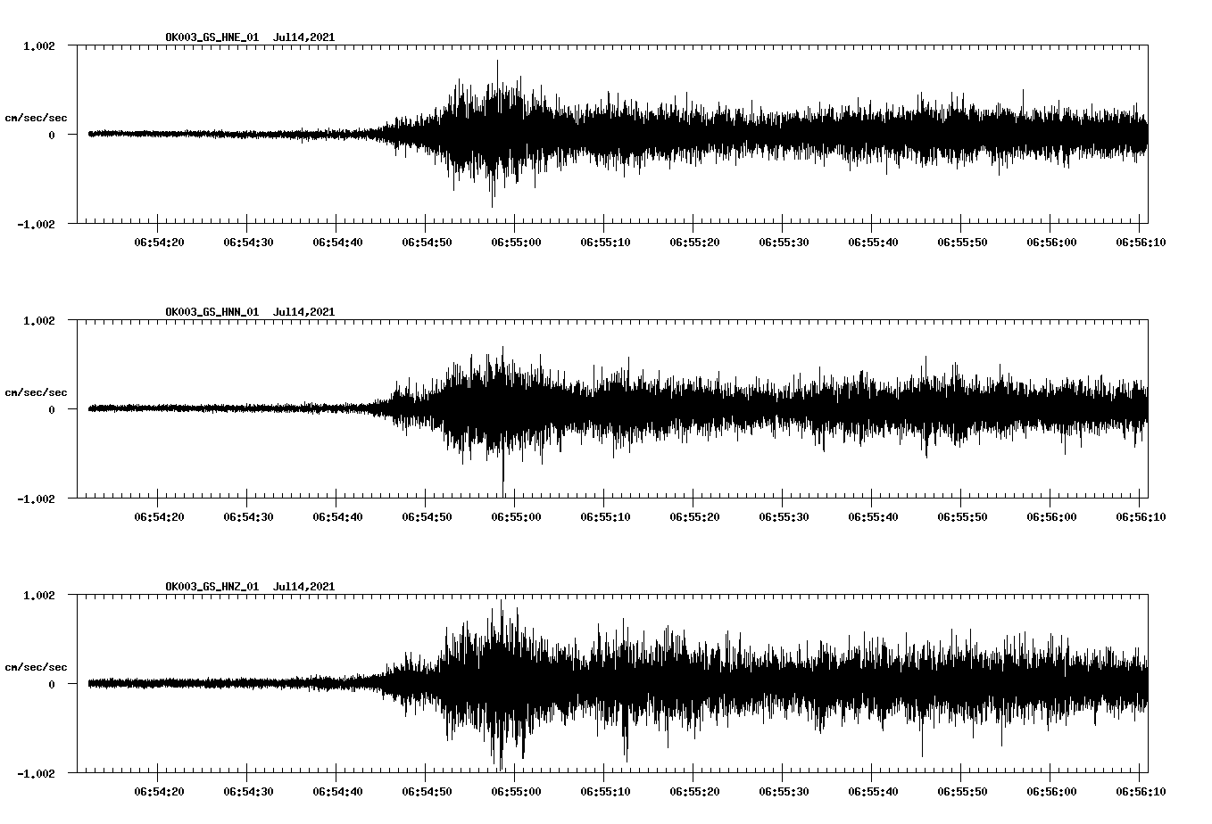 NetQuakes seismogram