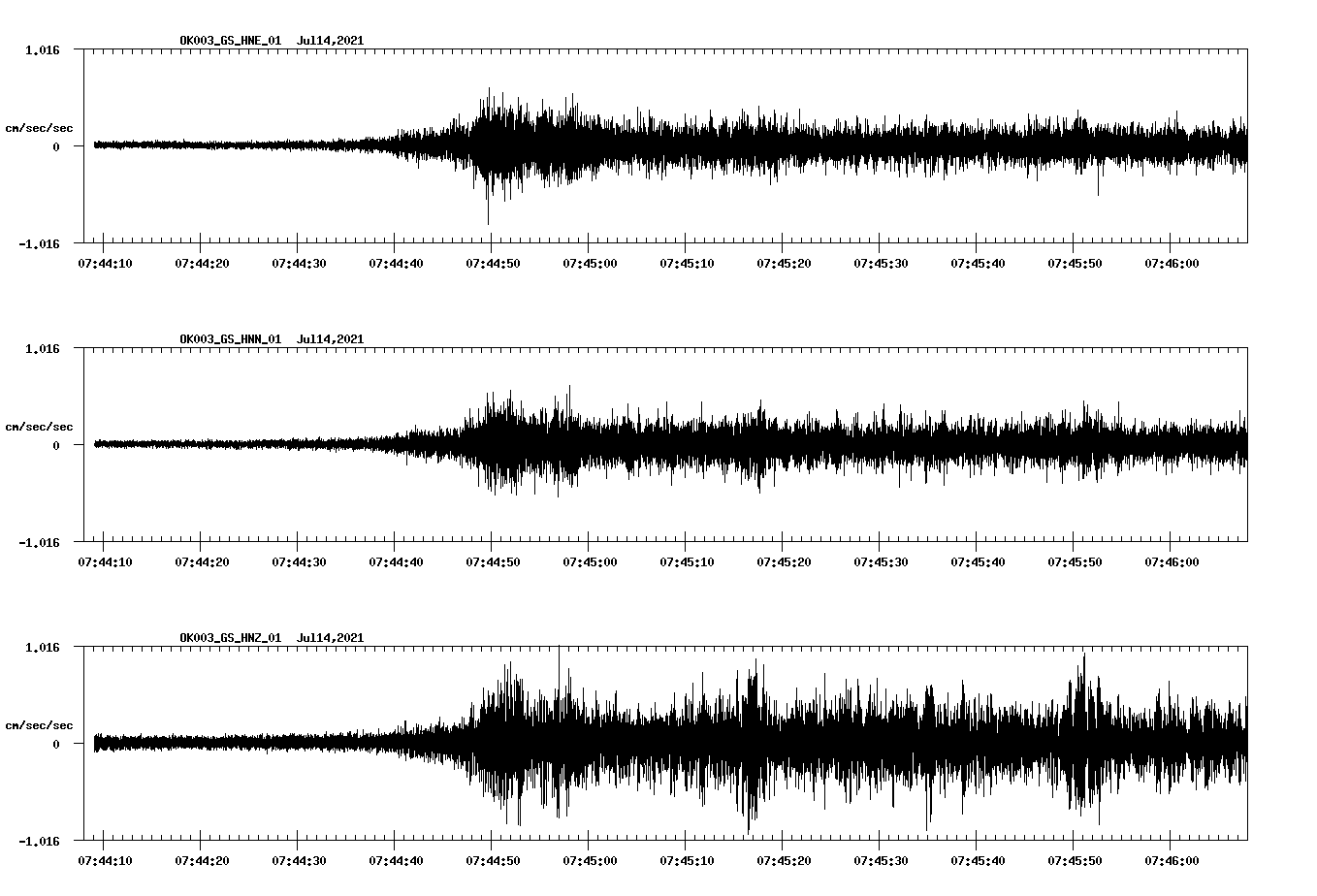 NetQuakes seismogram