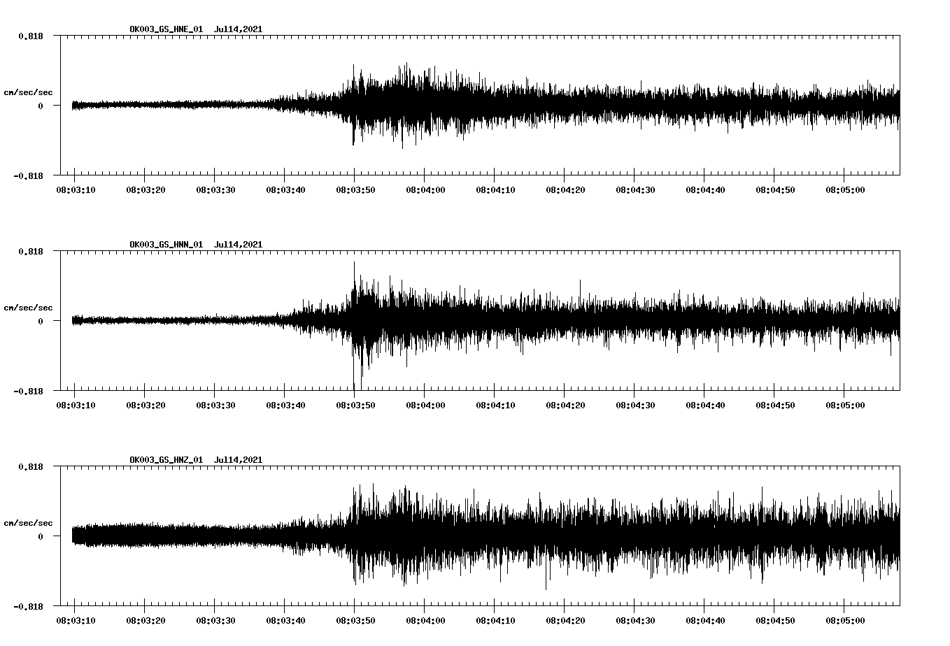 NetQuakes seismogram