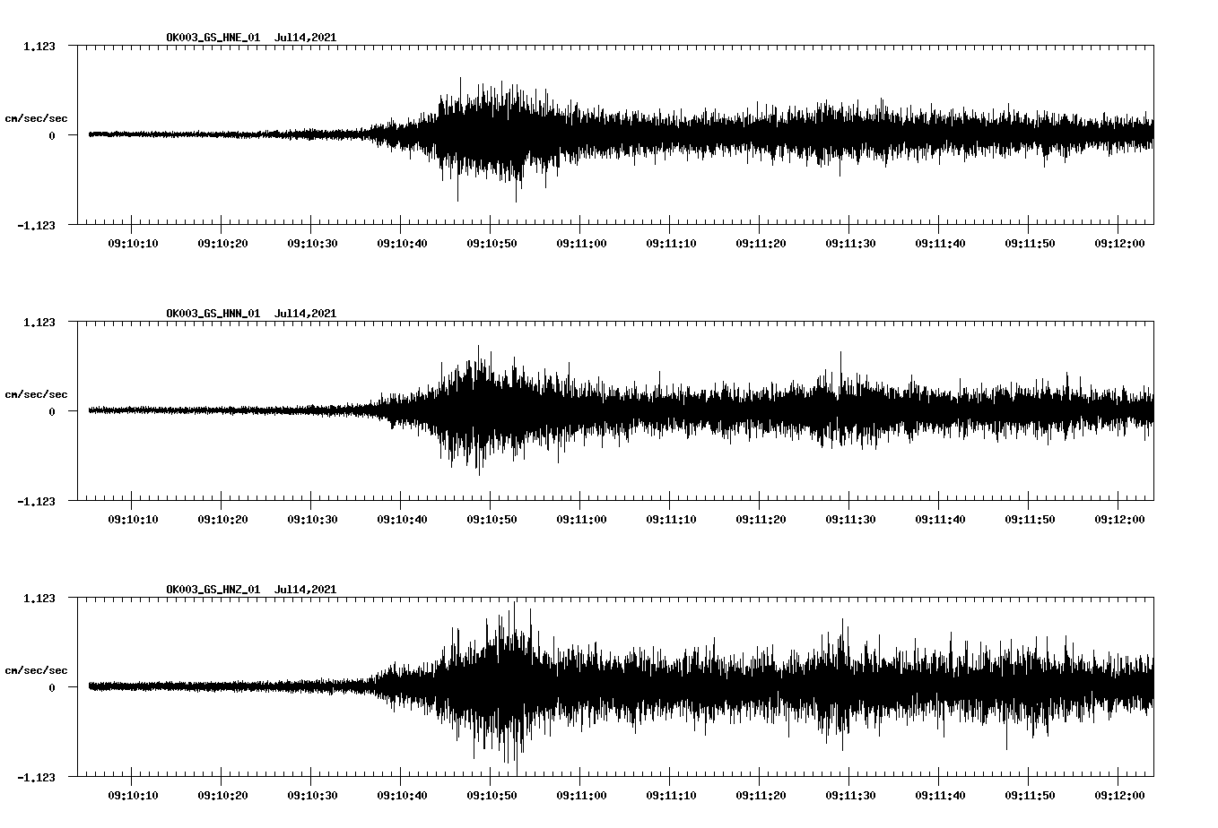 NetQuakes seismogram