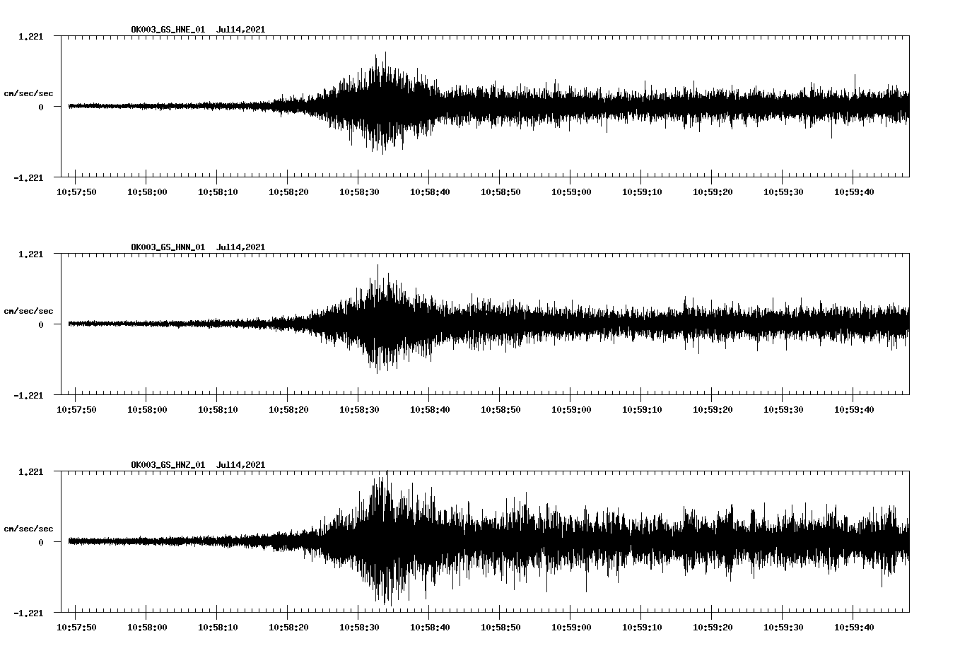 NetQuakes seismogram