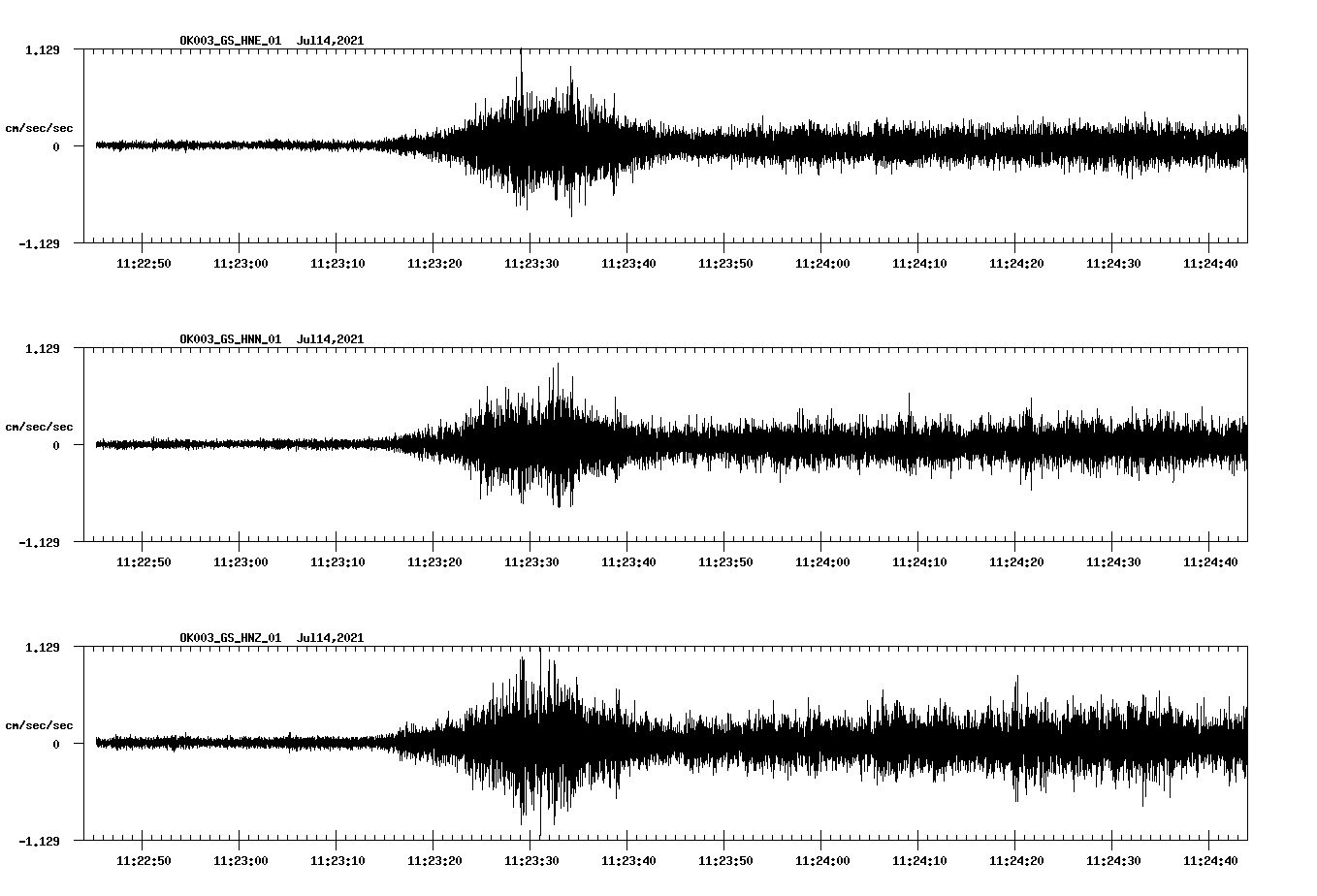 NetQuakes seismogram