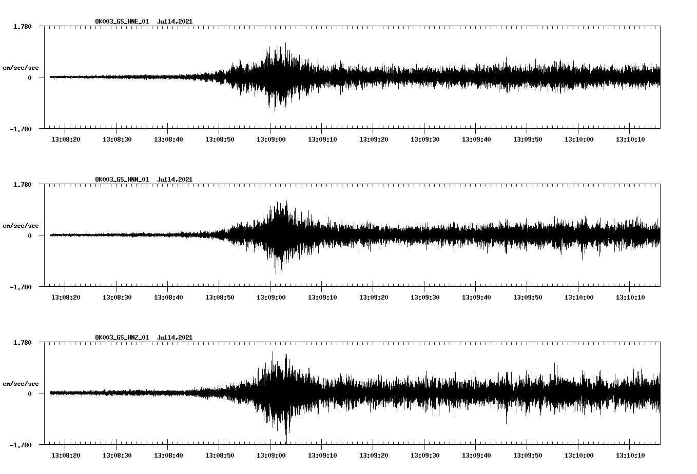 NetQuakes seismogram