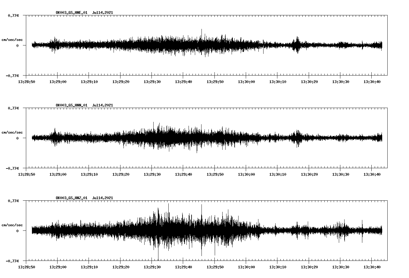 NetQuakes seismogram