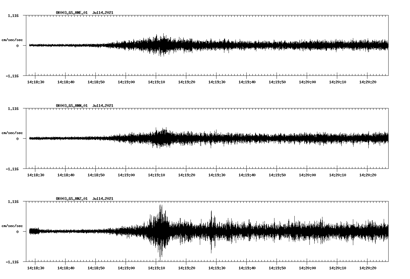 NetQuakes seismogram