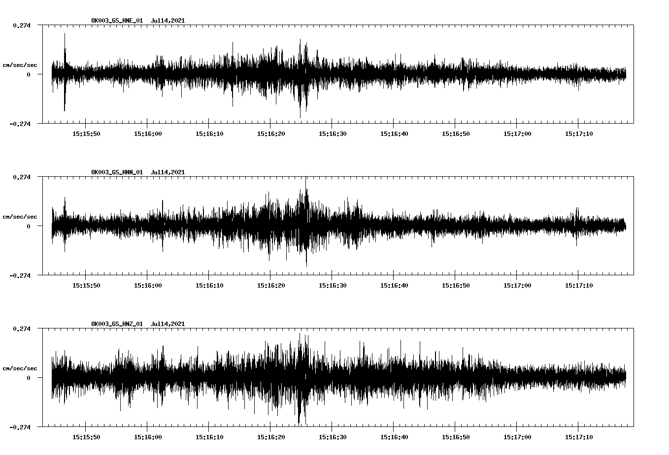 NetQuakes seismogram