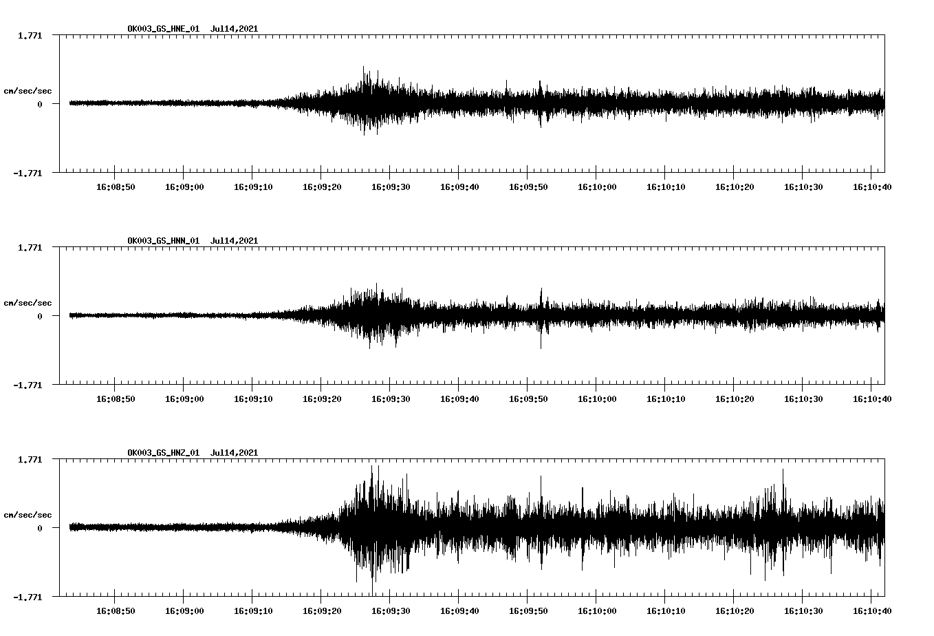 NetQuakes seismogram