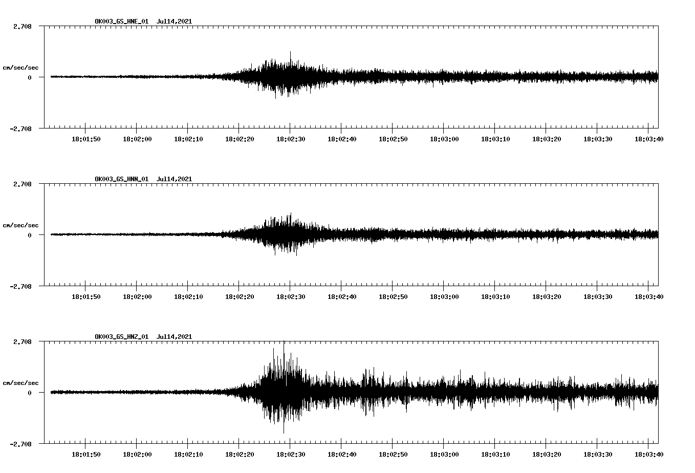 NetQuakes seismogram