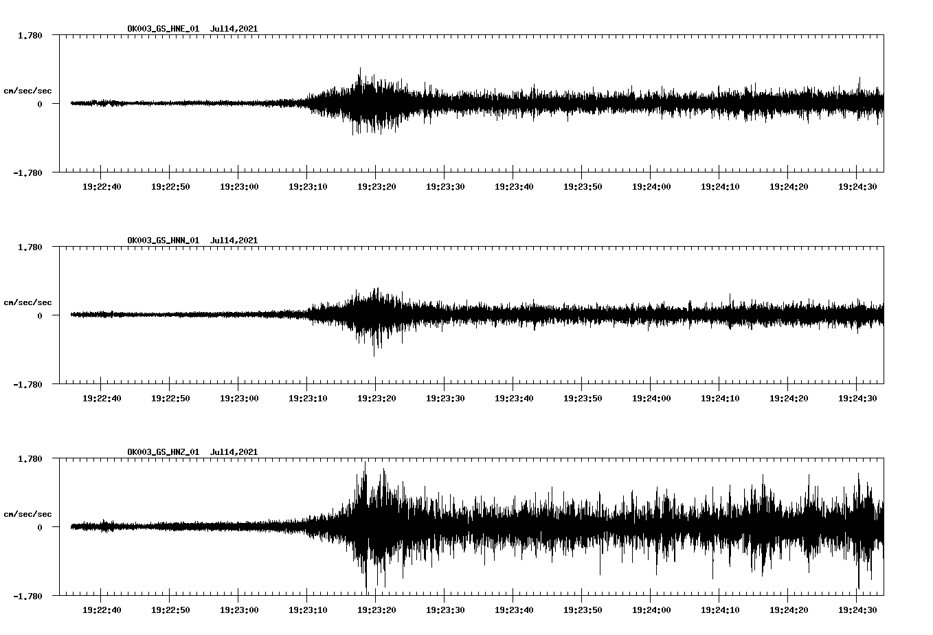NetQuakes seismogram