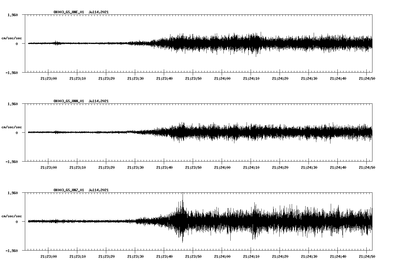 NetQuakes seismogram