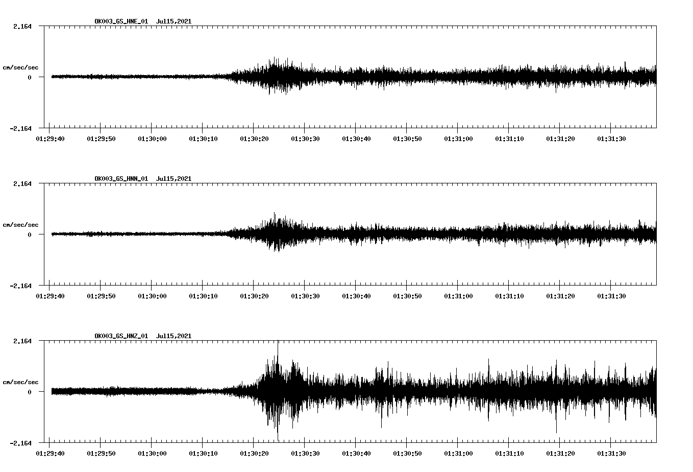 NetQuakes seismogram