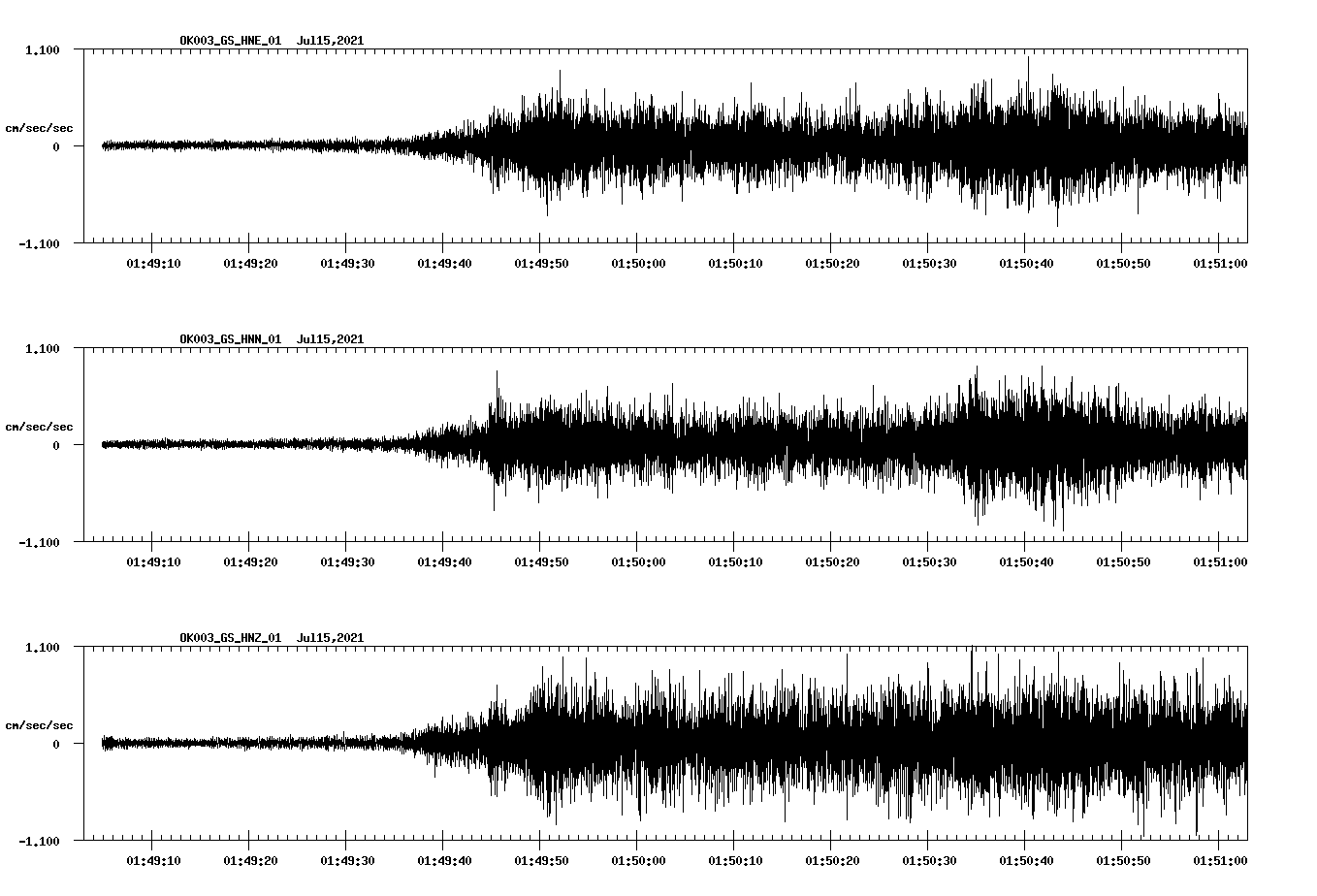 NetQuakes seismogram