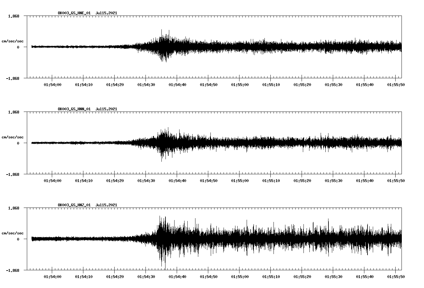NetQuakes seismogram