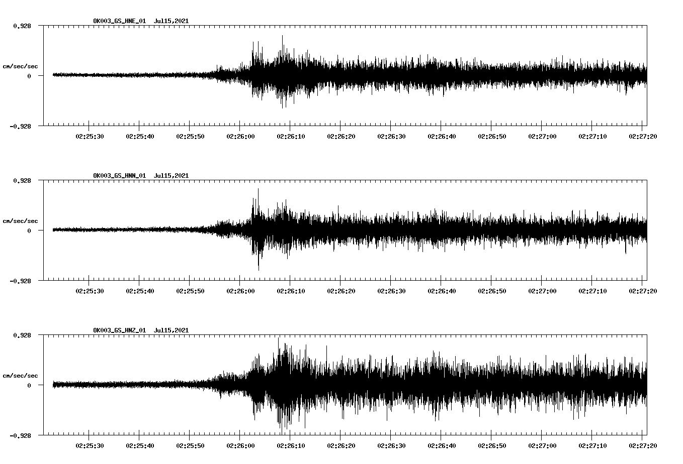 NetQuakes seismogram