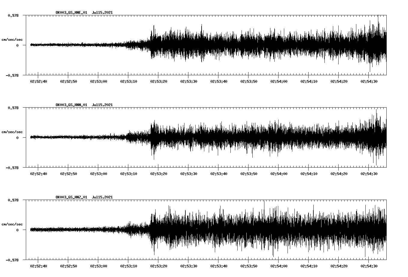 NetQuakes seismogram
