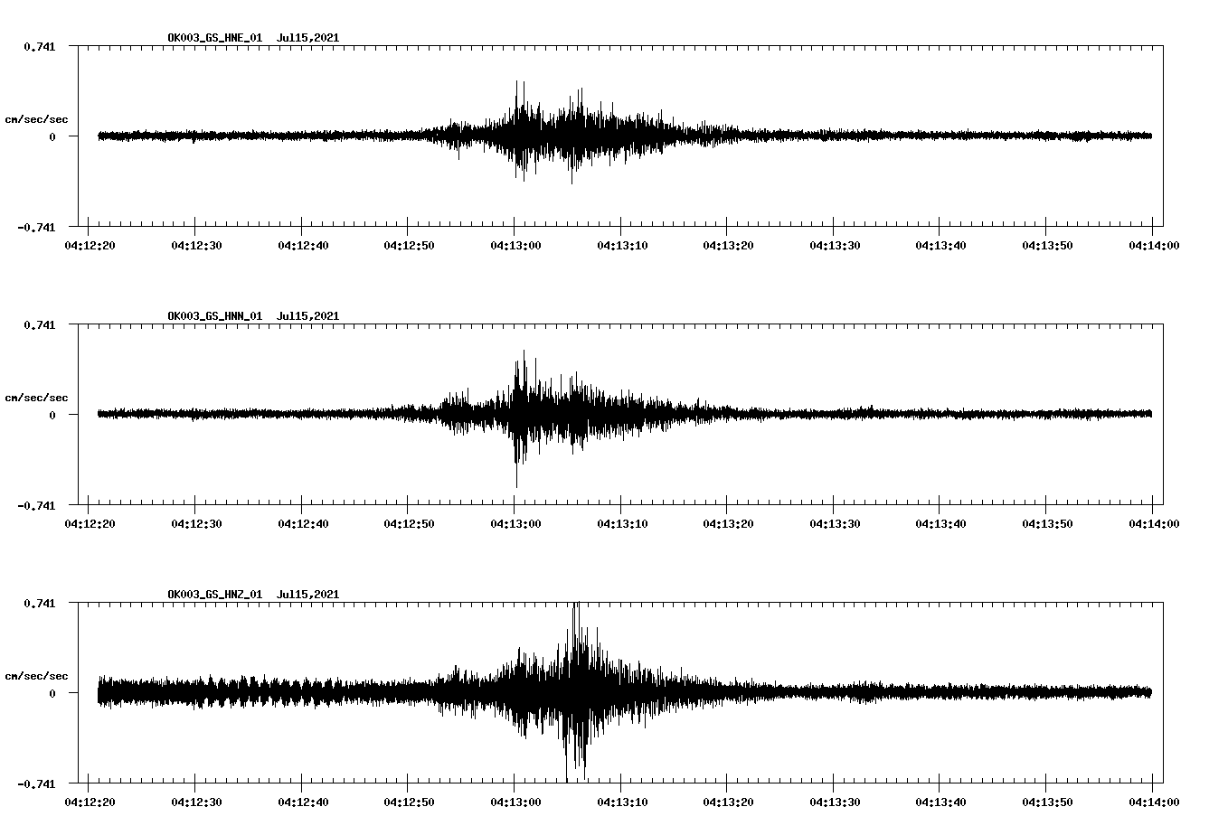 NetQuakes seismogram