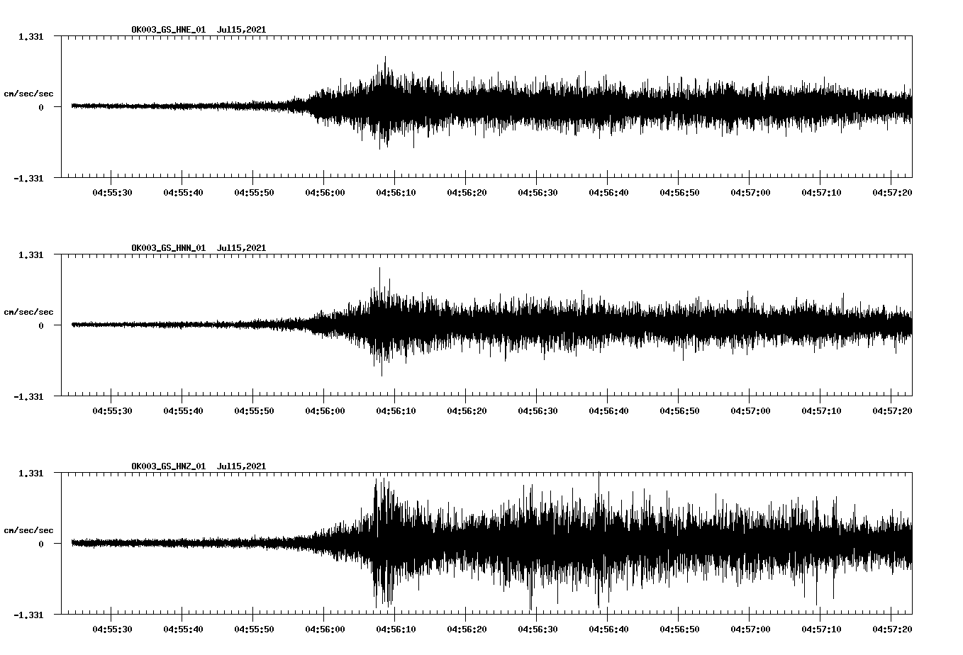 NetQuakes seismogram