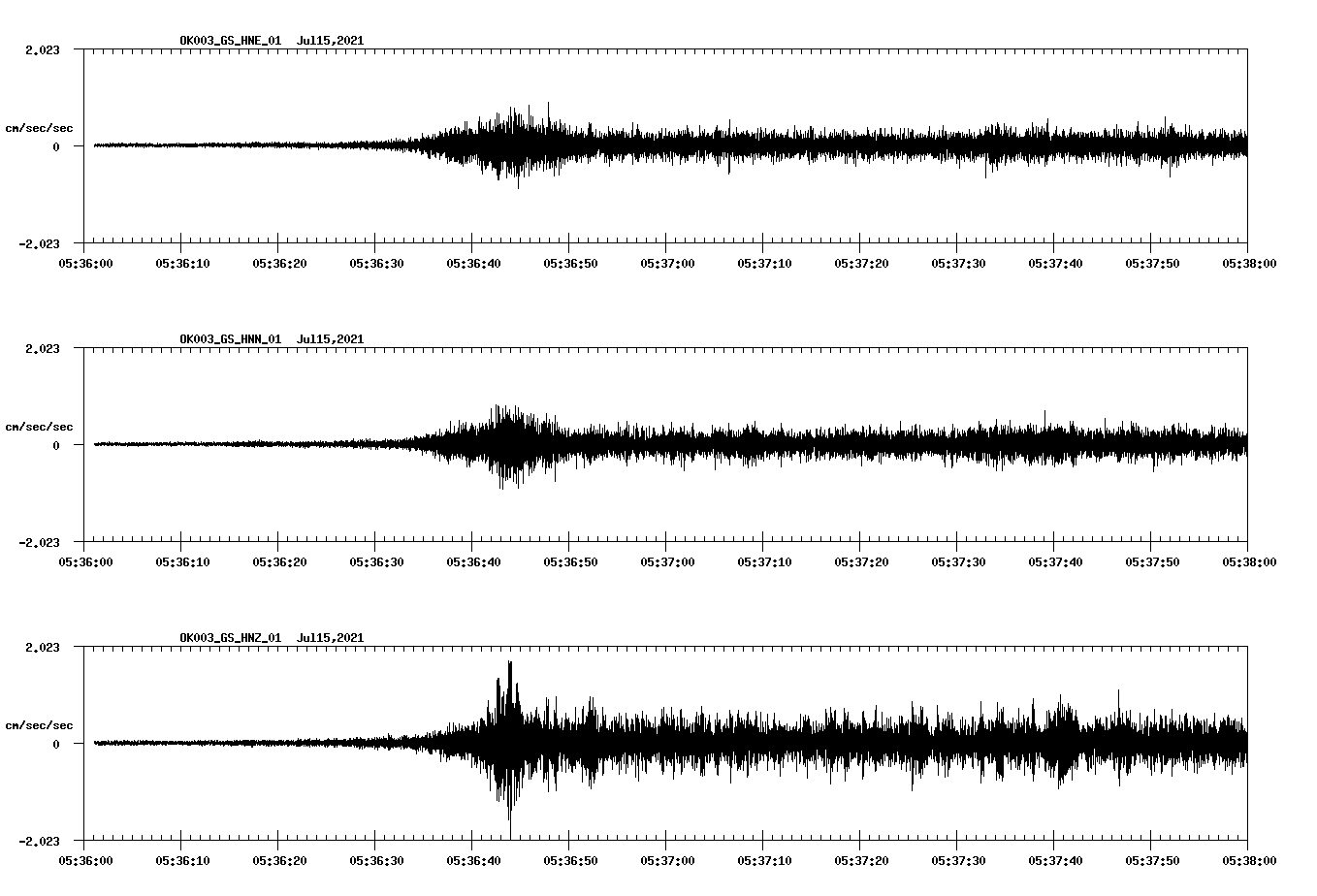 NetQuakes seismogram