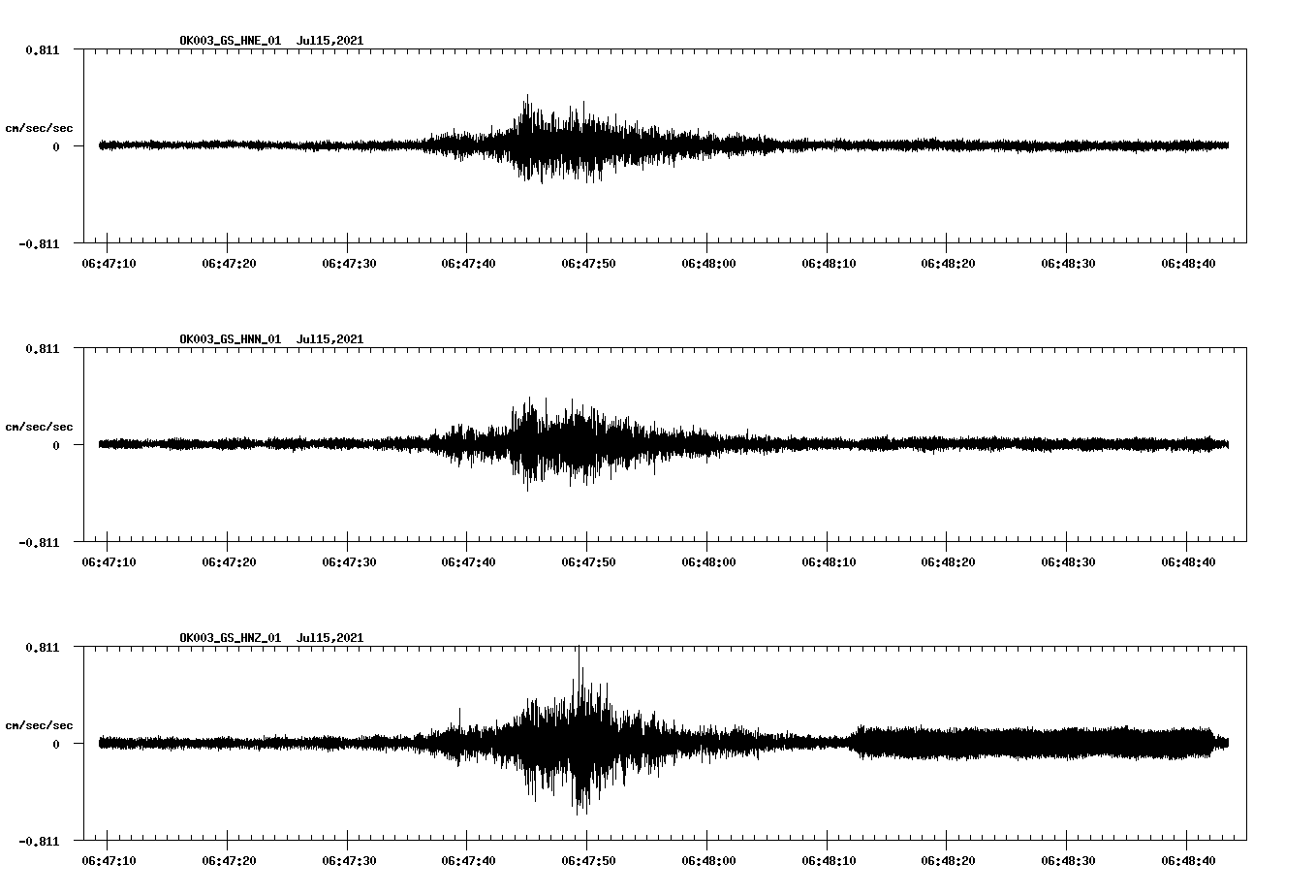 NetQuakes seismogram