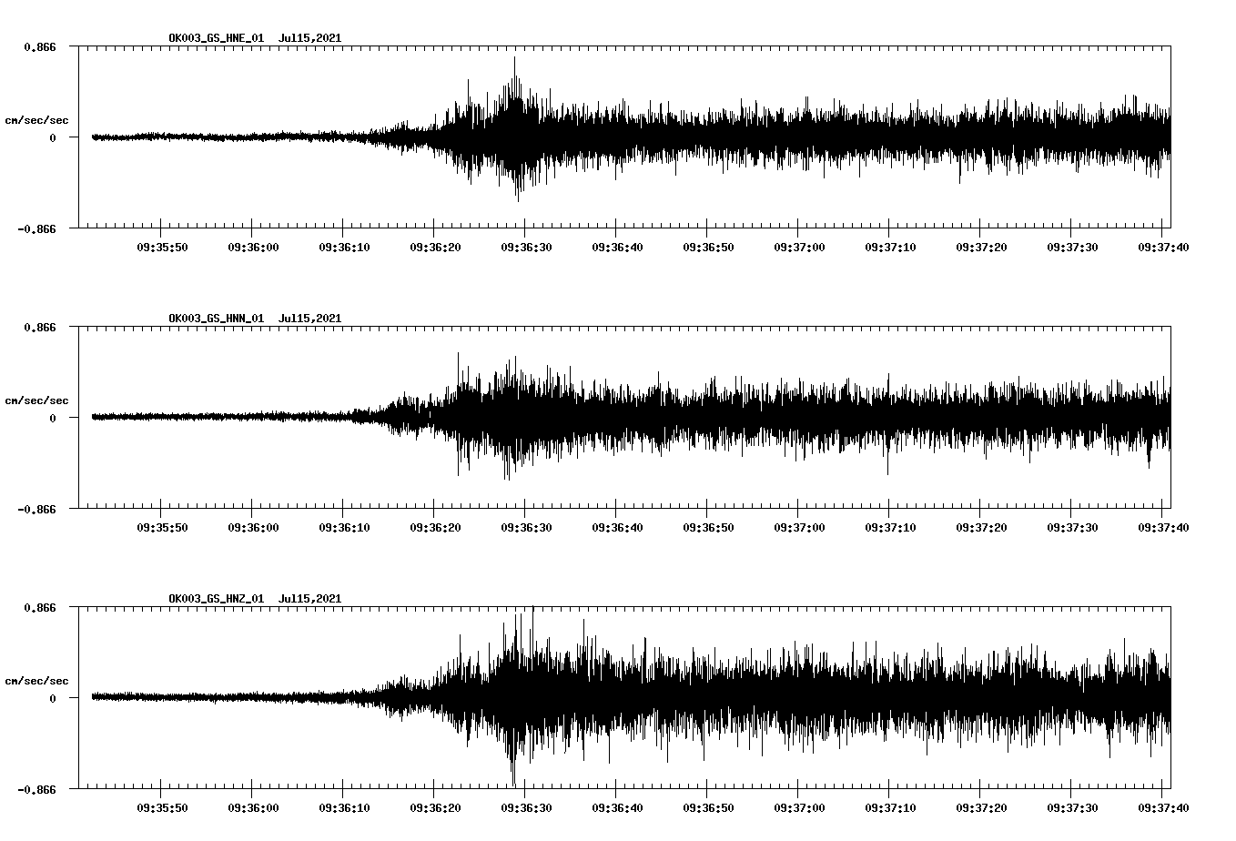 NetQuakes seismogram