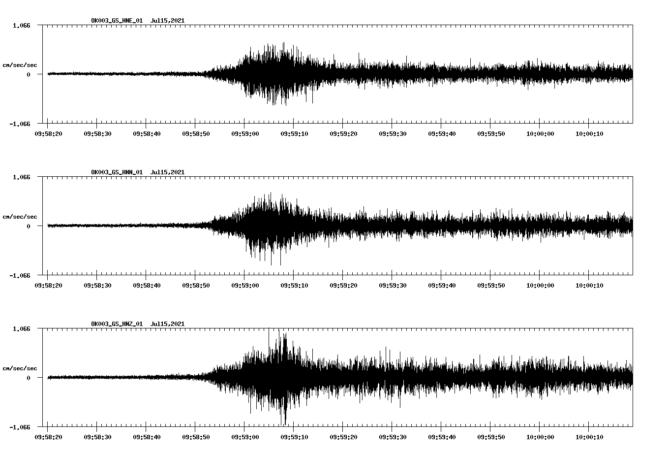 NetQuakes seismogram