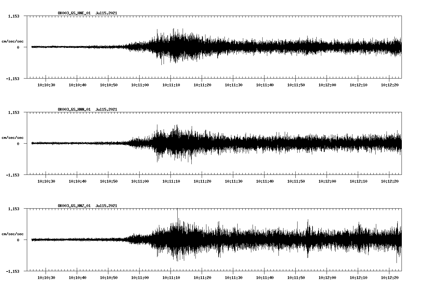 NetQuakes seismogram