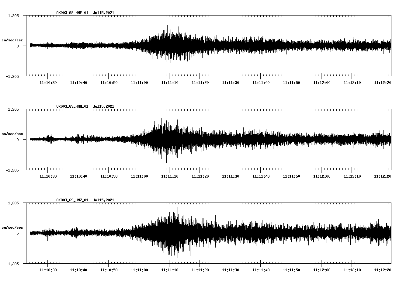 NetQuakes seismogram