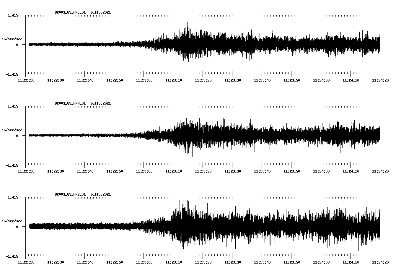 NetQuakes seismogram