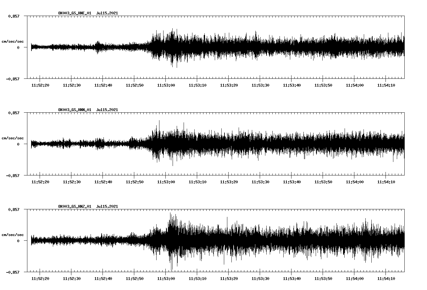 NetQuakes seismogram
