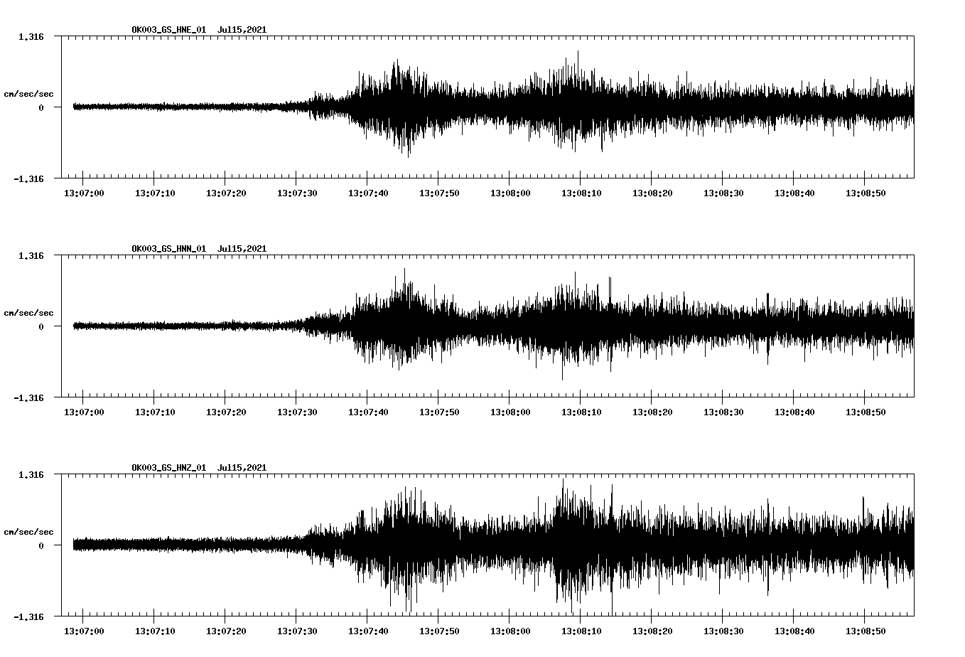 NetQuakes seismogram