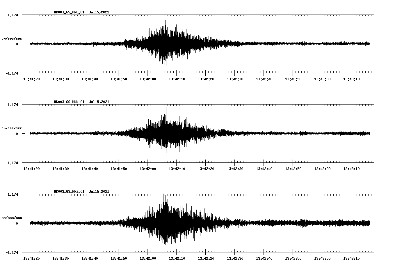 NetQuakes seismogram