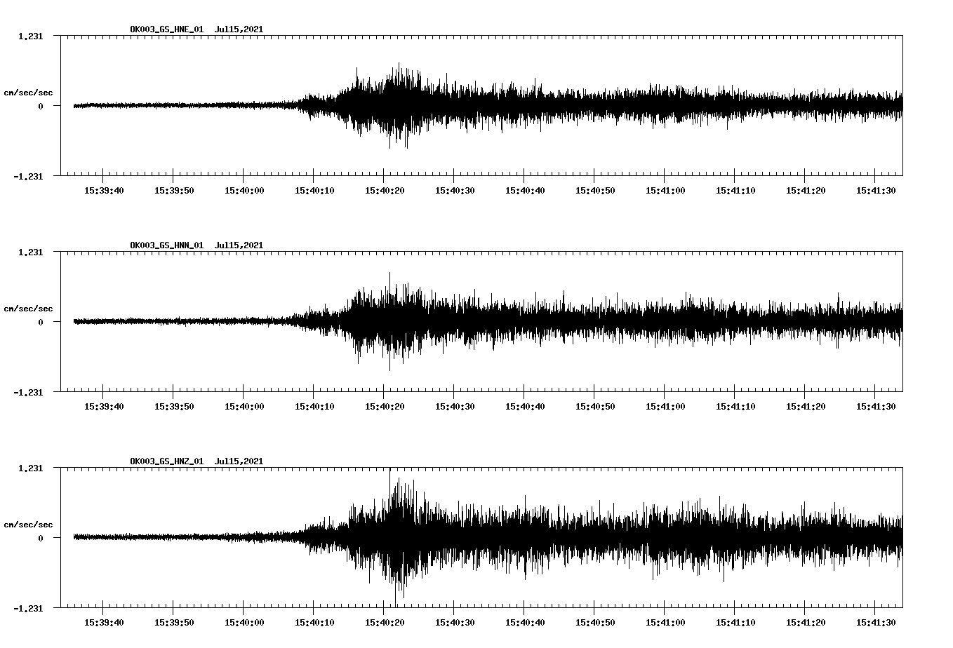 NetQuakes seismogram