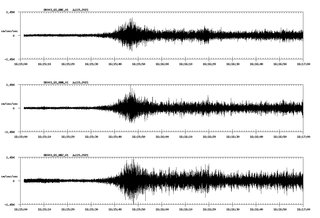 NetQuakes seismogram