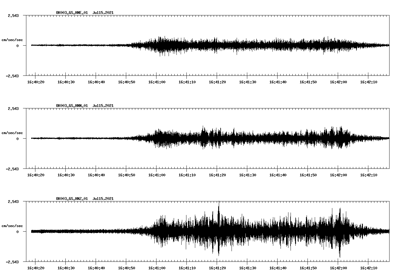 NetQuakes seismogram