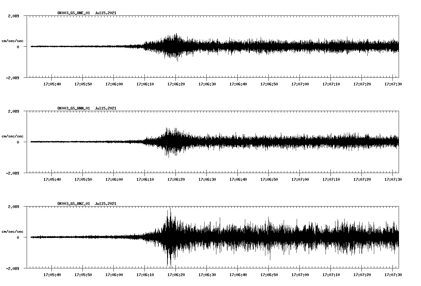 NetQuakes seismogram