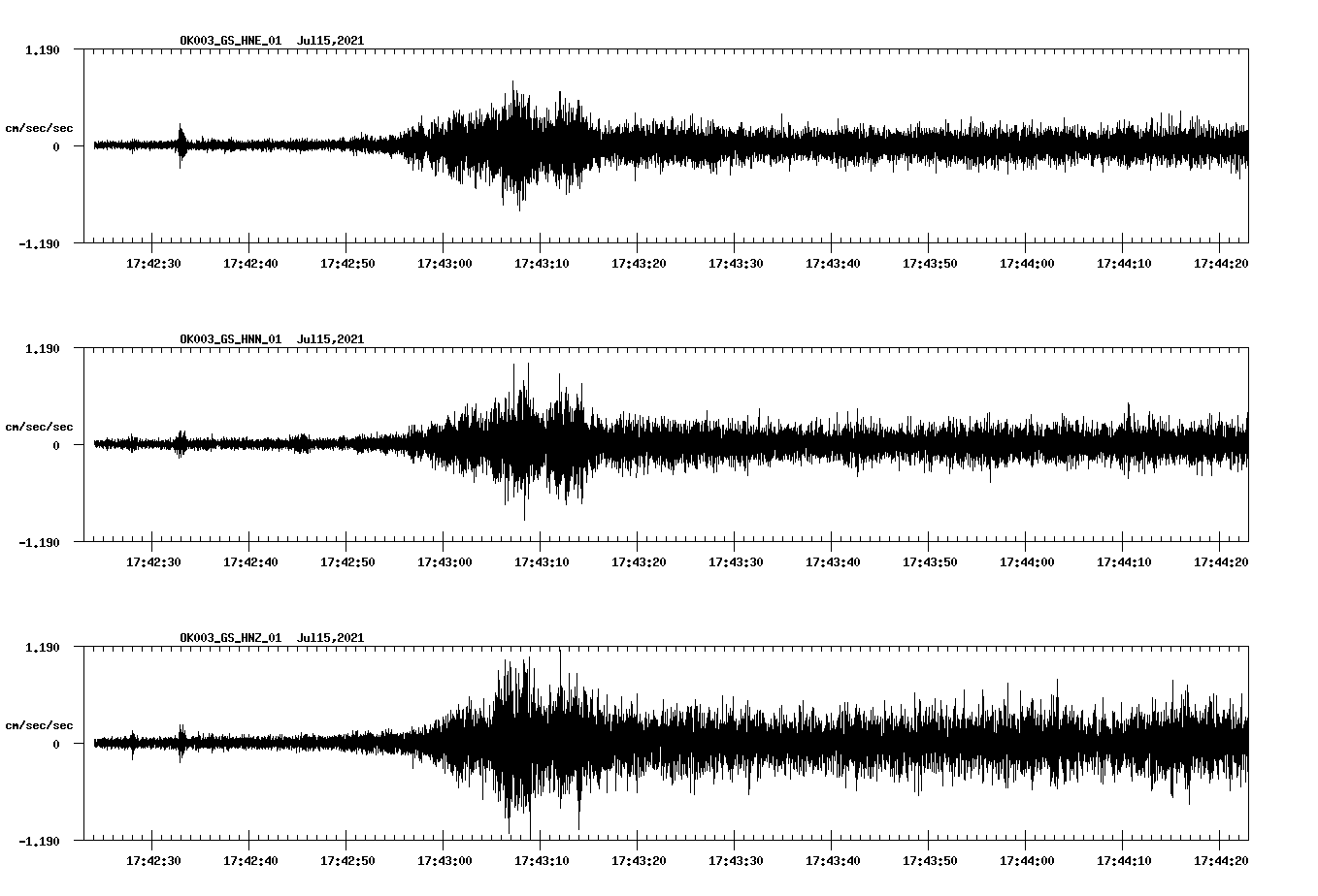 NetQuakes seismogram