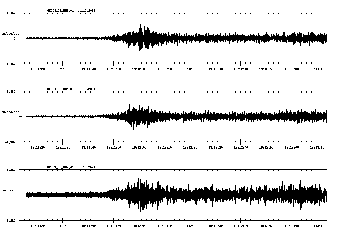 NetQuakes seismogram