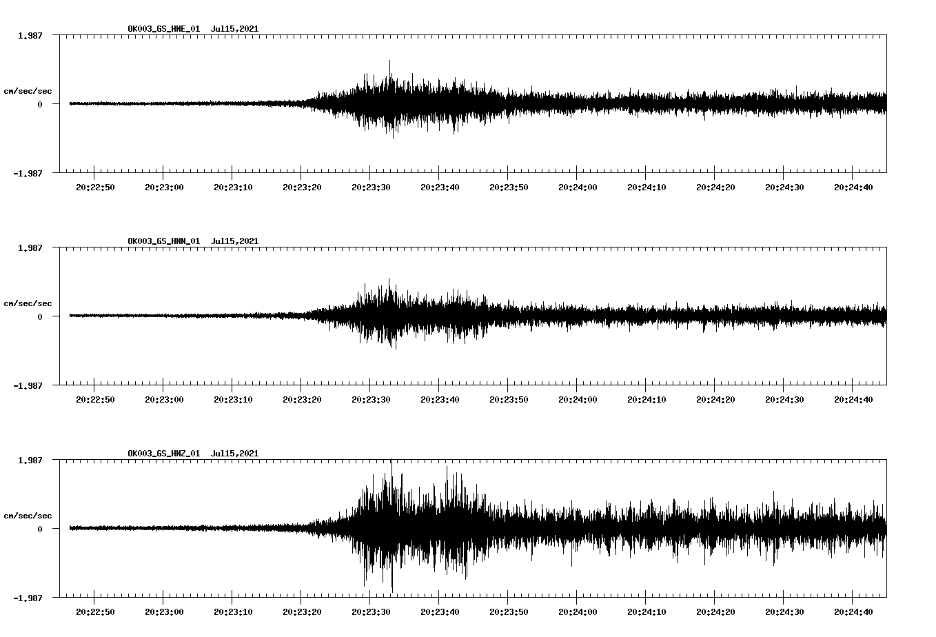 NetQuakes seismogram