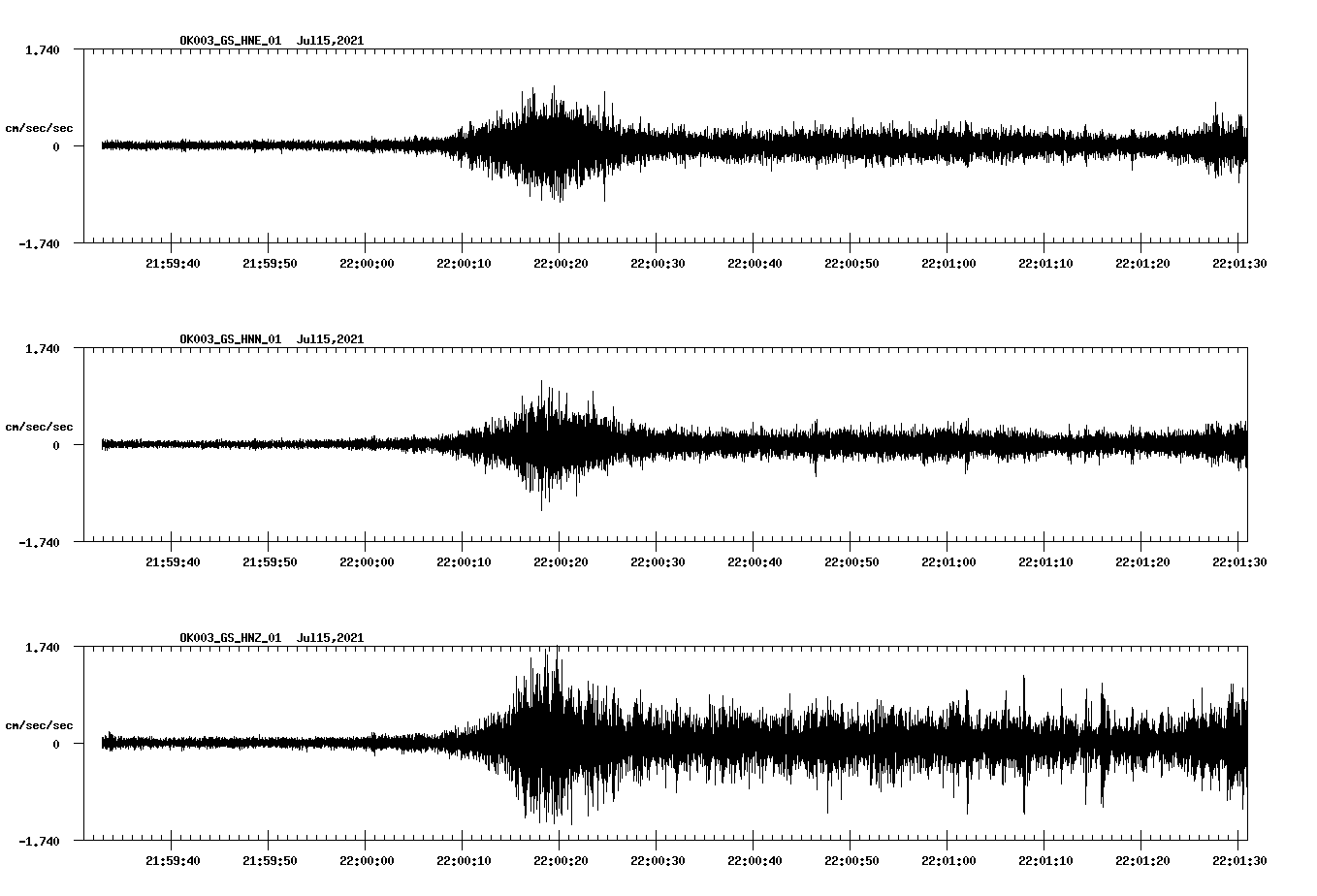 NetQuakes seismogram